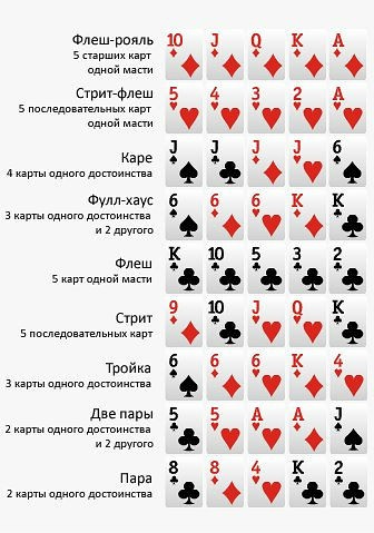 Правила покера для казино посетить казино